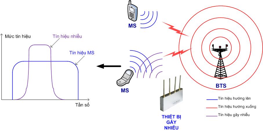 Minh_hoa_gay_nhieu_itech