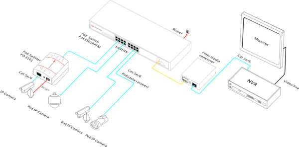 Camera IP trụ hồng ngoại TD-9421S1 (D/PE/IR1)
