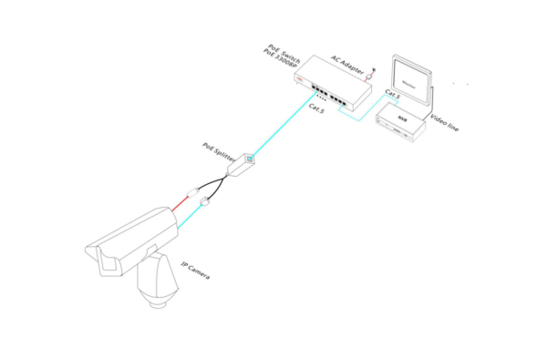 ONV-POE33018PFM Poe Switch 16 Port Gigabit