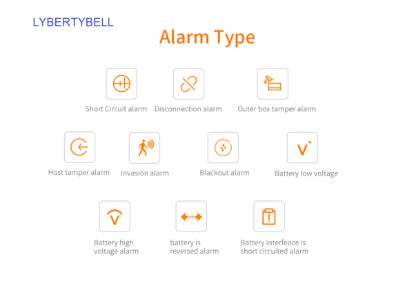 New Smart Pulse Electronic Fence