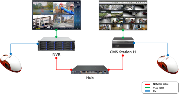 Camera Ip 2.0 Megapixel Hisharp HS-D087SK