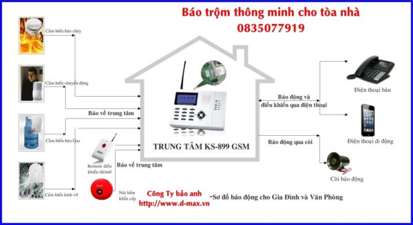 Camera HoneyWell, Báo giá Camera HoneyWell, Phân phối Camera HoneyWell