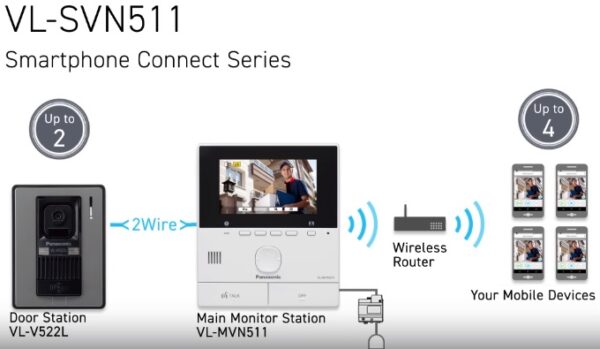 PANASONIC VL-SVN511VN